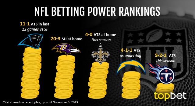 best stats for nfl betting