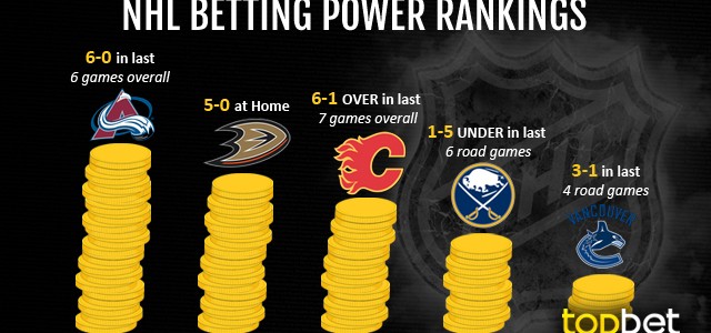 Best NHL Teams to Bet on – November 6