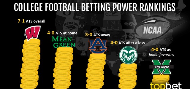 Best College Football Teams to Bet On – Week 11