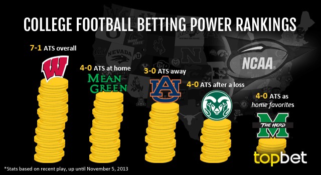 Best College Football Betting Sites