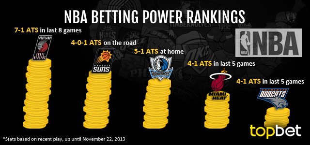 Best NBA Teams To Bet On As Of November 22