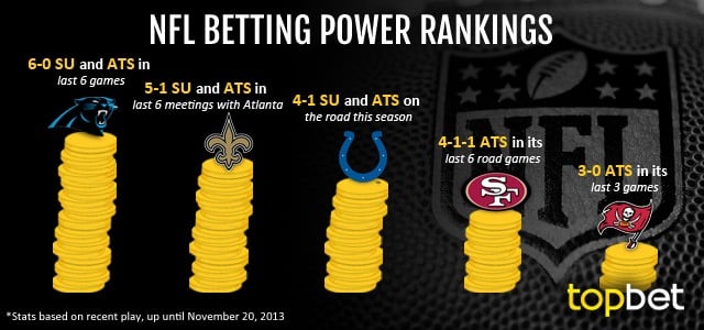 Best NFL Teams to Bet on – Week 12