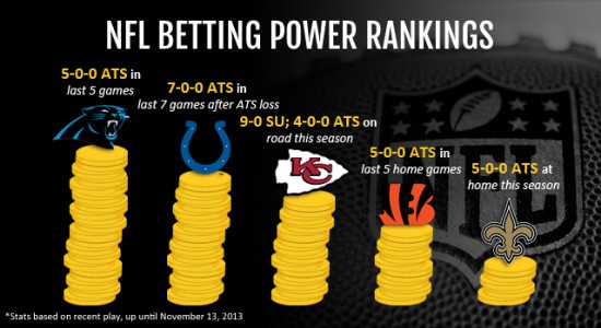 nfl-best-team-to-bet