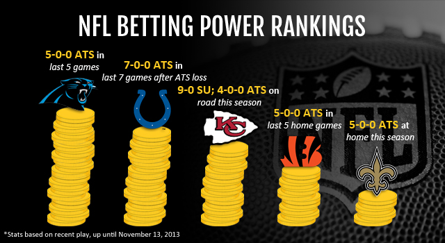 Best NFL Football Teams to Bet On - Week 11