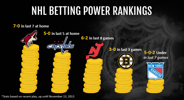 Best Nhl Teams To Bet On November 13