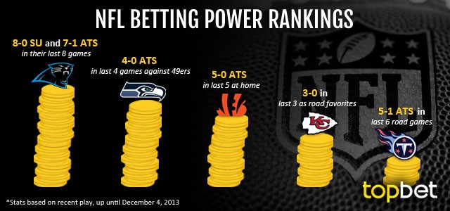 Betting Opportunities for Week 14 NFL Matchups