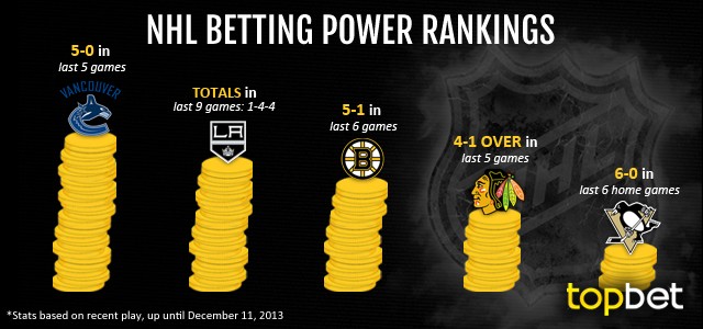 Best NHL Teams to Bet on - December 11