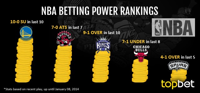 Best Nba Teams To Bet On January 8