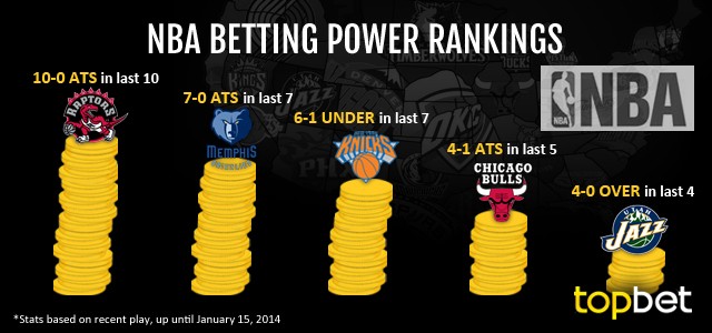 Best NBA Teams to Bet On – January 15