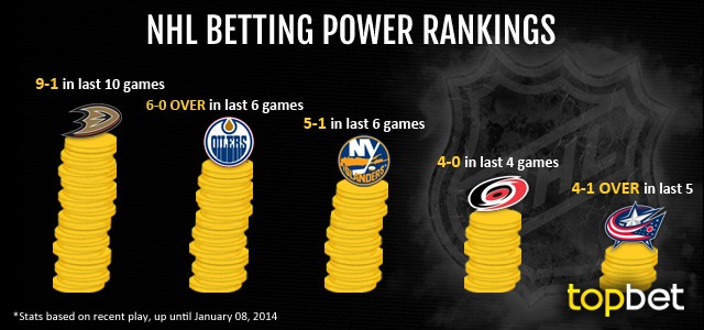 Best NHL Teams to Bet on – January 8