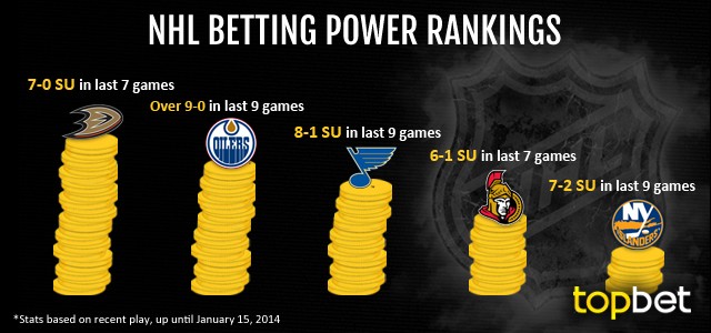 Best NHL Teams to Bet On – January 15