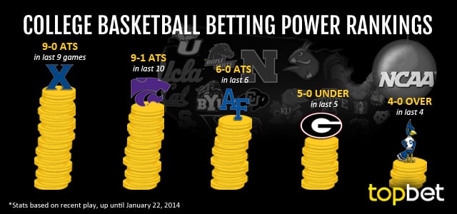 Best College Basketball Teams to Bet On - January 22 January 22, 2014