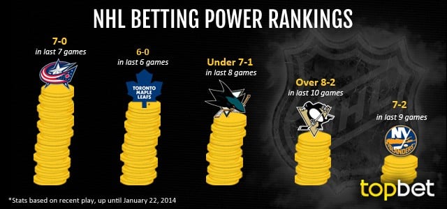 Best NHL Teams to Bet On – January 22