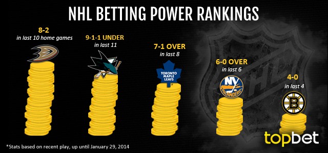 Best NHL Teams to Bet On – January 29