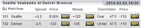 superbowl-lines-odds