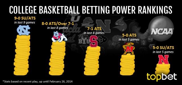 Best College Basketball Teams to Bet On – February 26