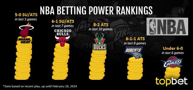 Best NBA Teams to Bet On – February 26