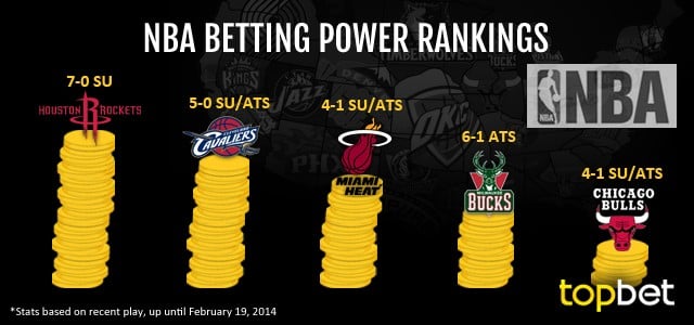 Best NBA Teams to Bet On – February 19