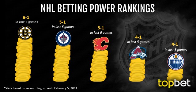 Best NHL Teams to Bet On – February 5