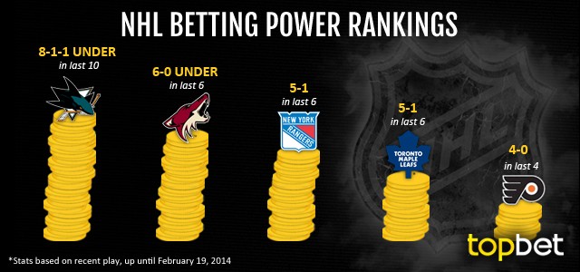 Best NHL Teams to Bet On: February 19