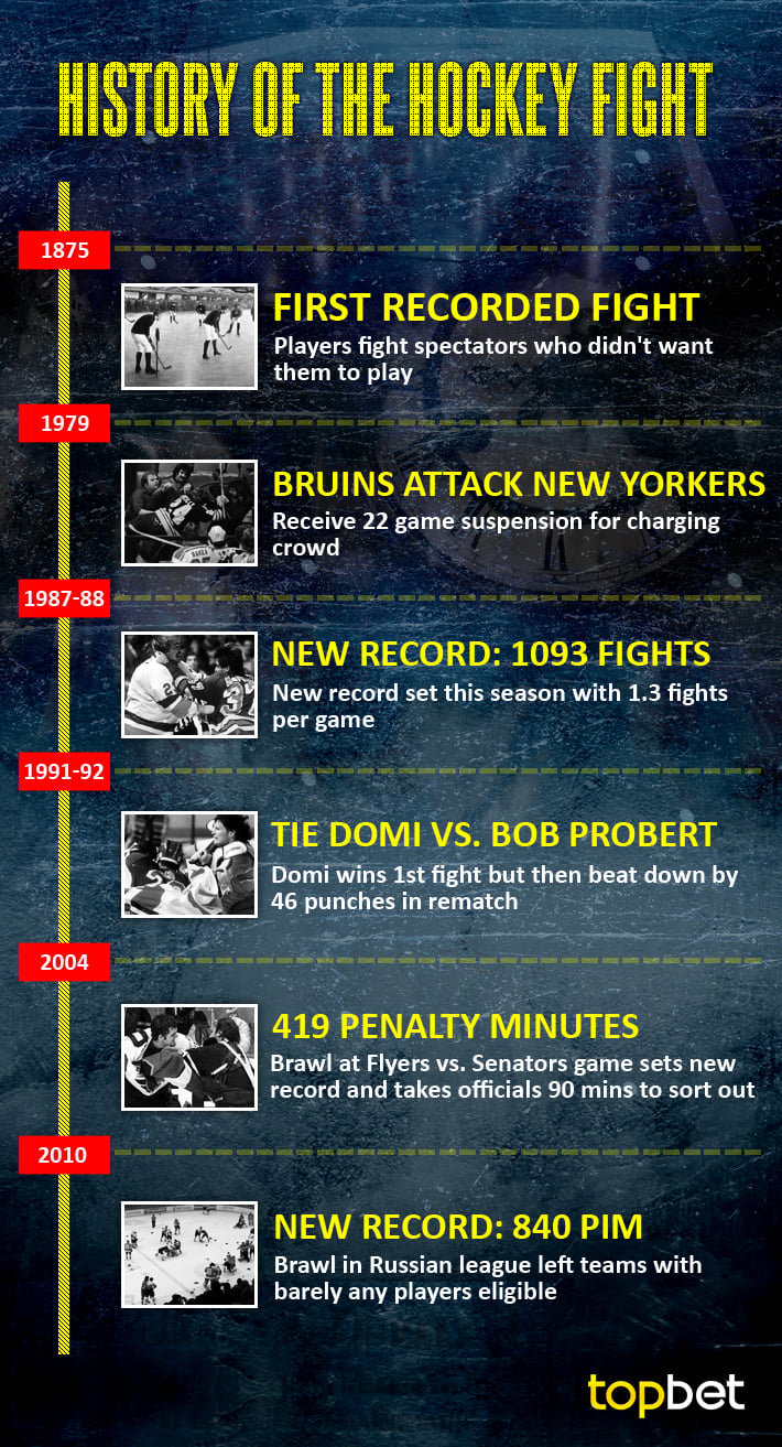Best Hockey Fights of All Time NHL and Beyond
