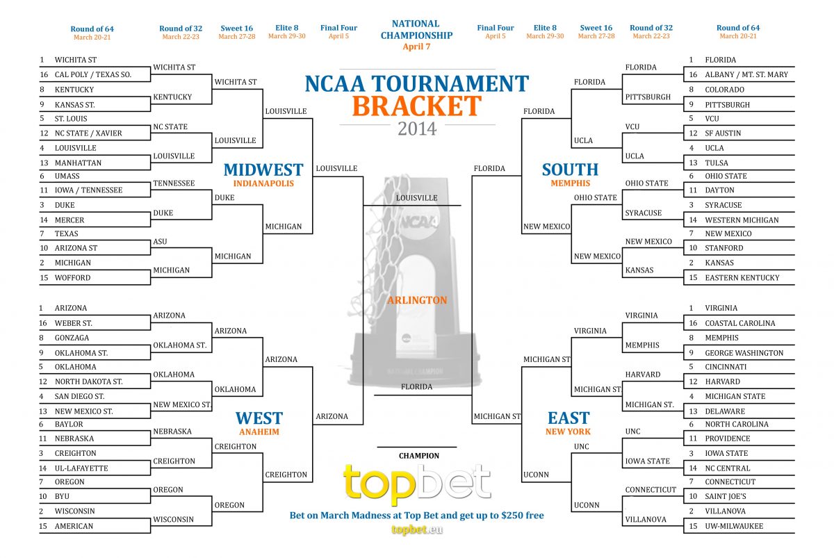 2014 March Madness Bracket Complete Picks Predictions And Analysis