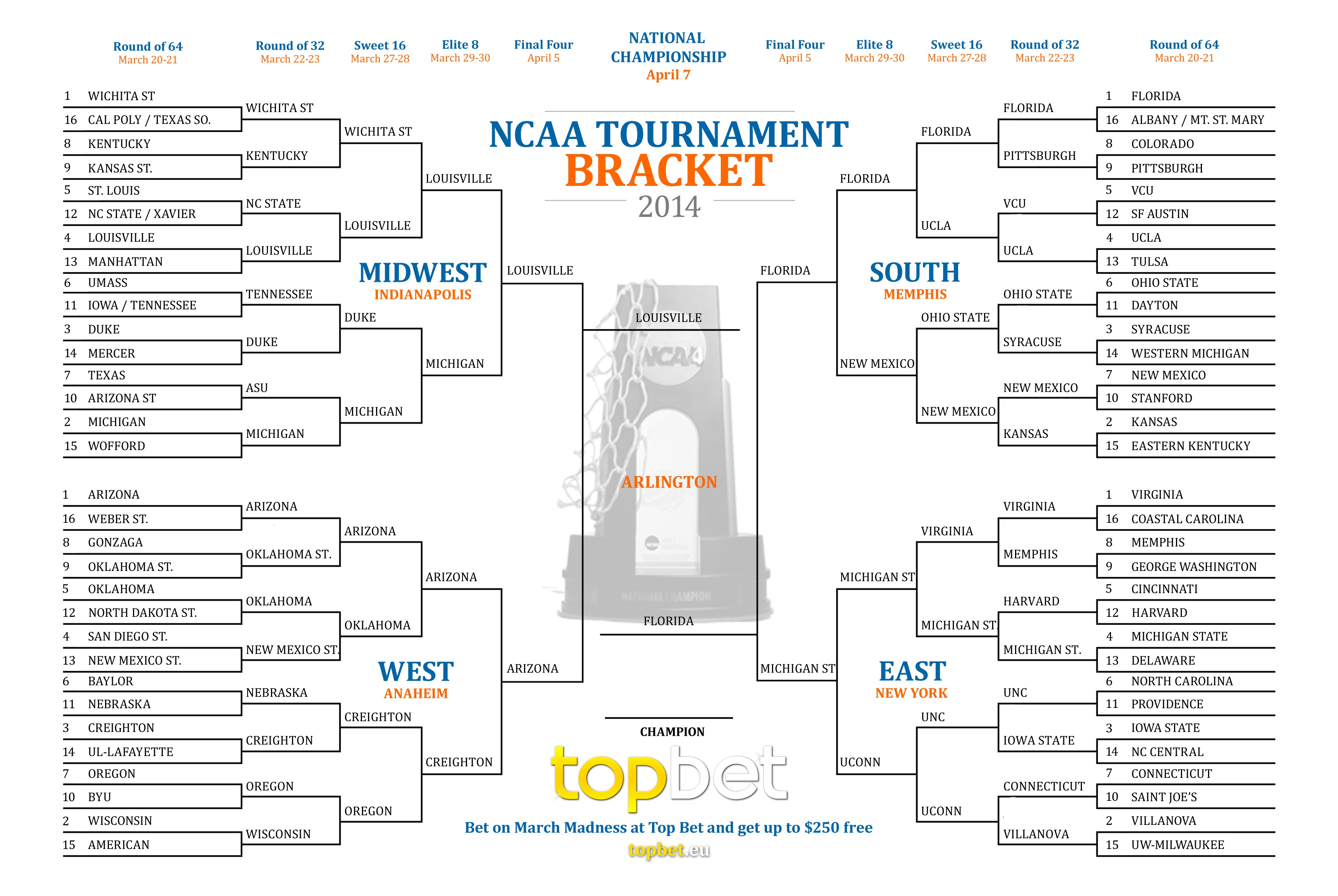 March Madness brackets: Expert picks, predictions for 2022