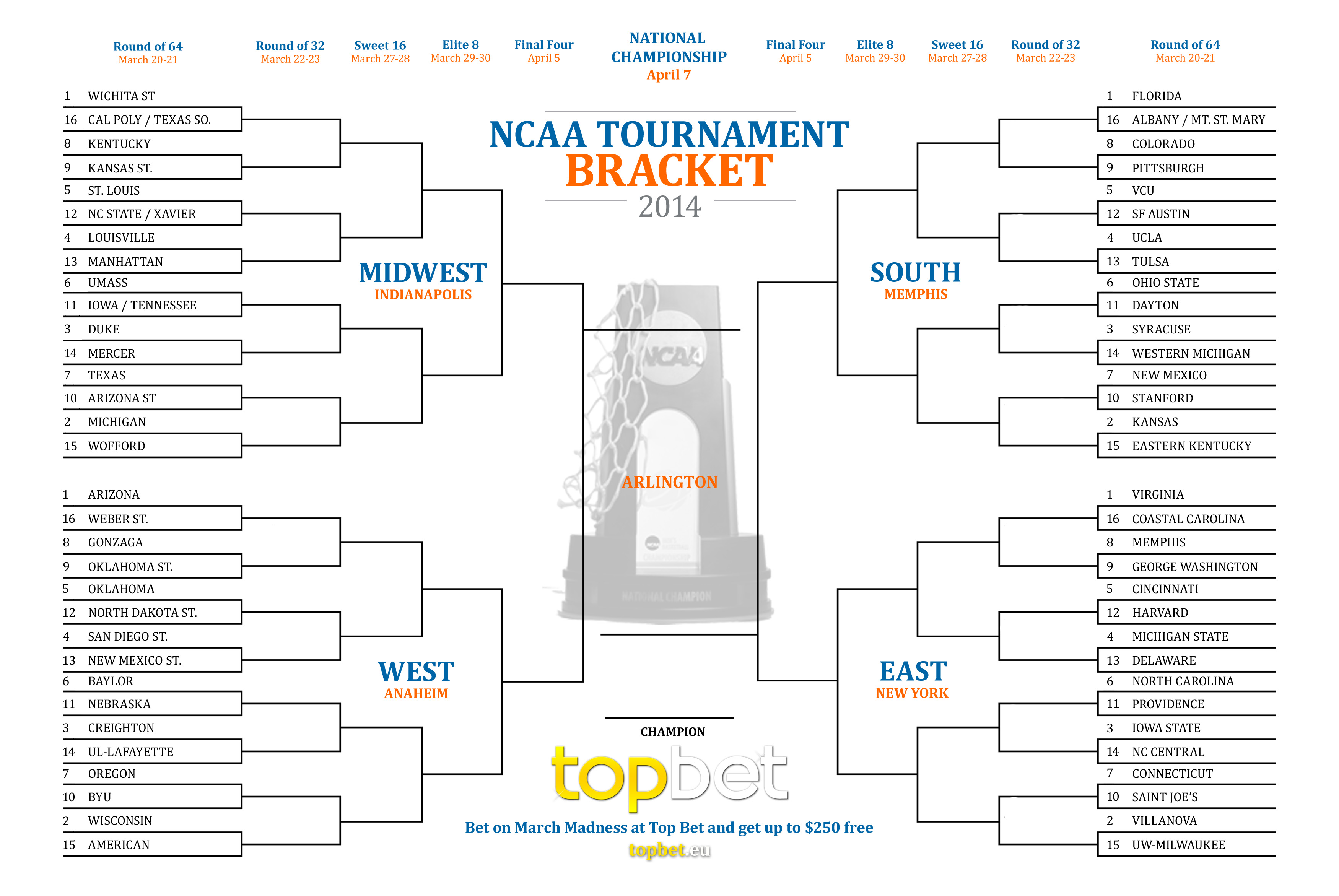 Printable NCAA bracket 2014: Fill out your picks with our bracket 