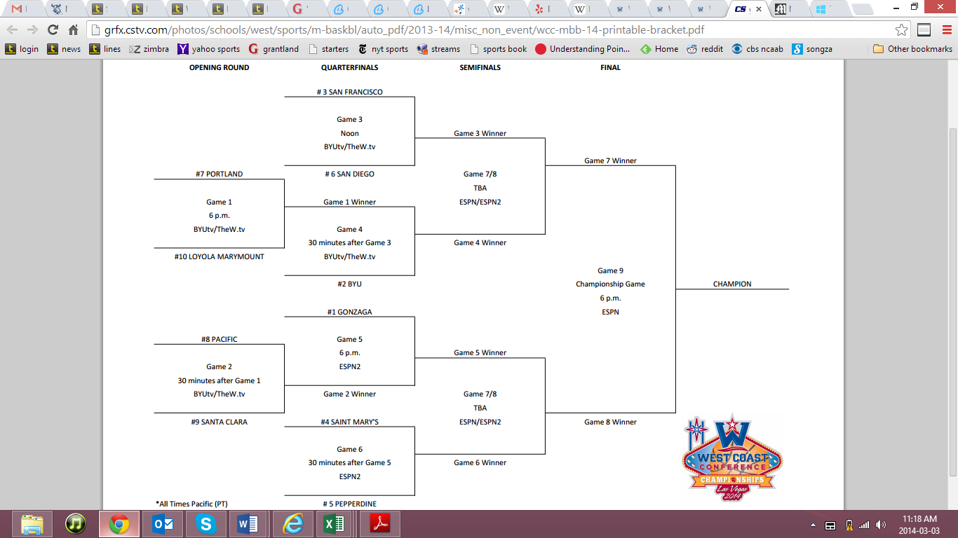 West Coast Conference Basketball Tournament NCAA Preview & Picks