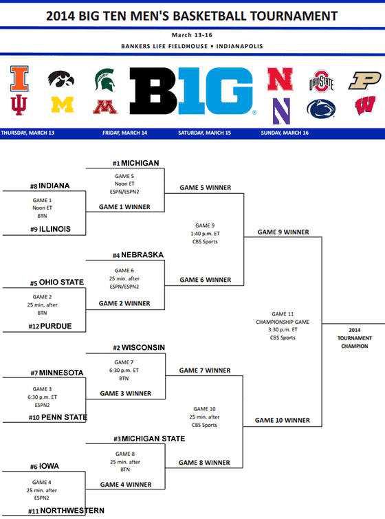 Big Ten Conference Basketball Tournament 2014 Ncaa Preview And Picks 0355