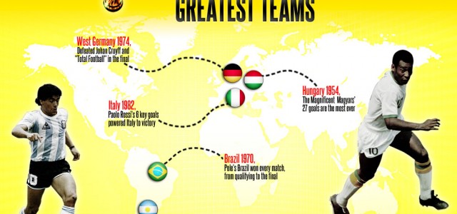 Best Teams in World Cup History