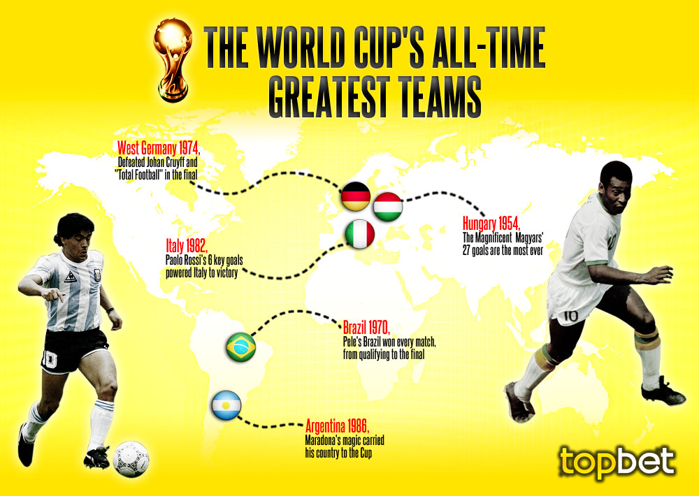 Best Teams in World Cup History