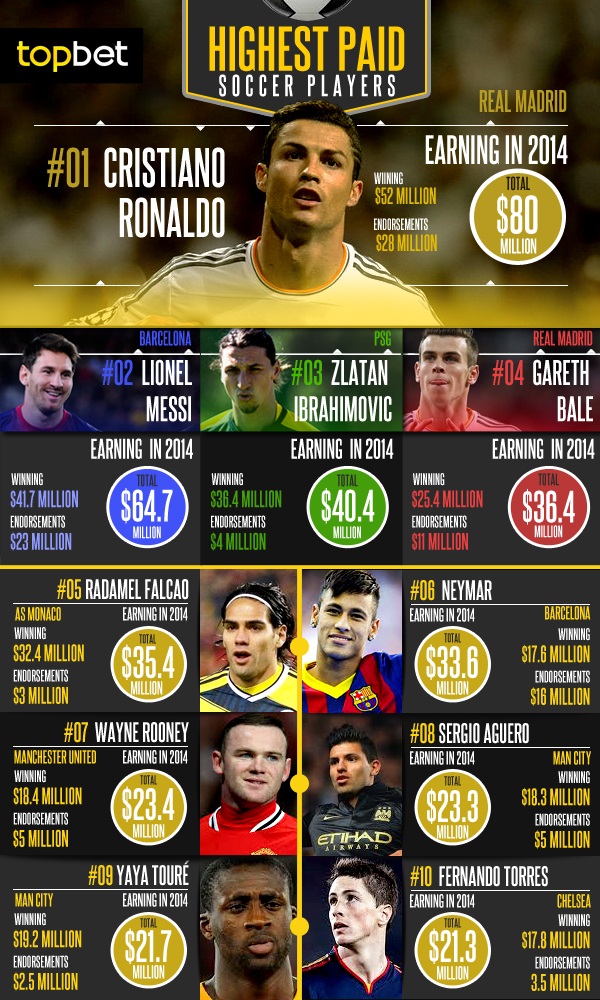 What Is The Richest Team In Soccer