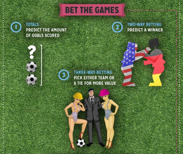 How-to-Bet-on-the-World-Cup_02