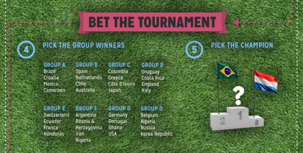 How-to-Bet-on-the-World-Cup_03 (1)