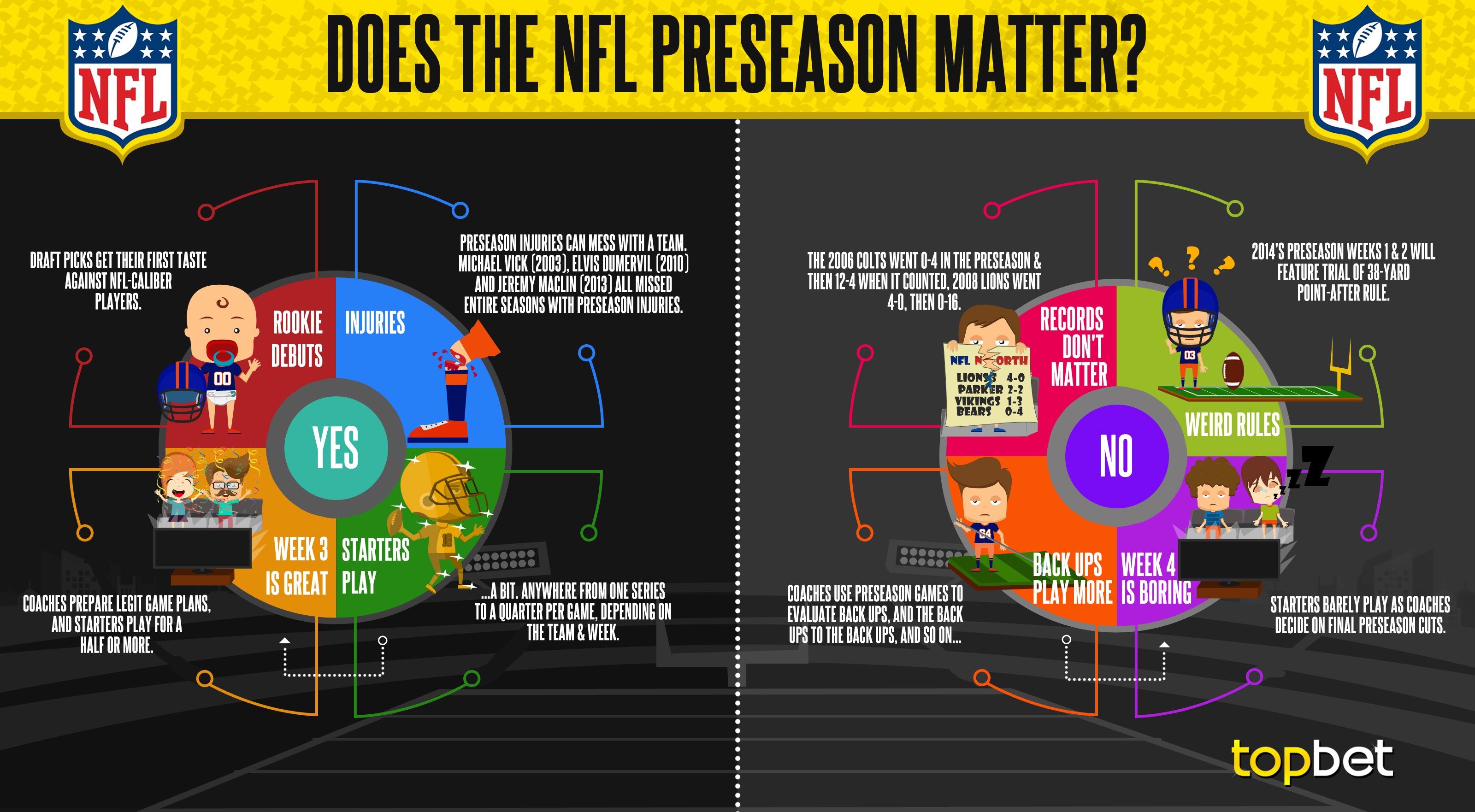 NFL preseason: Does winning these games actually matter?