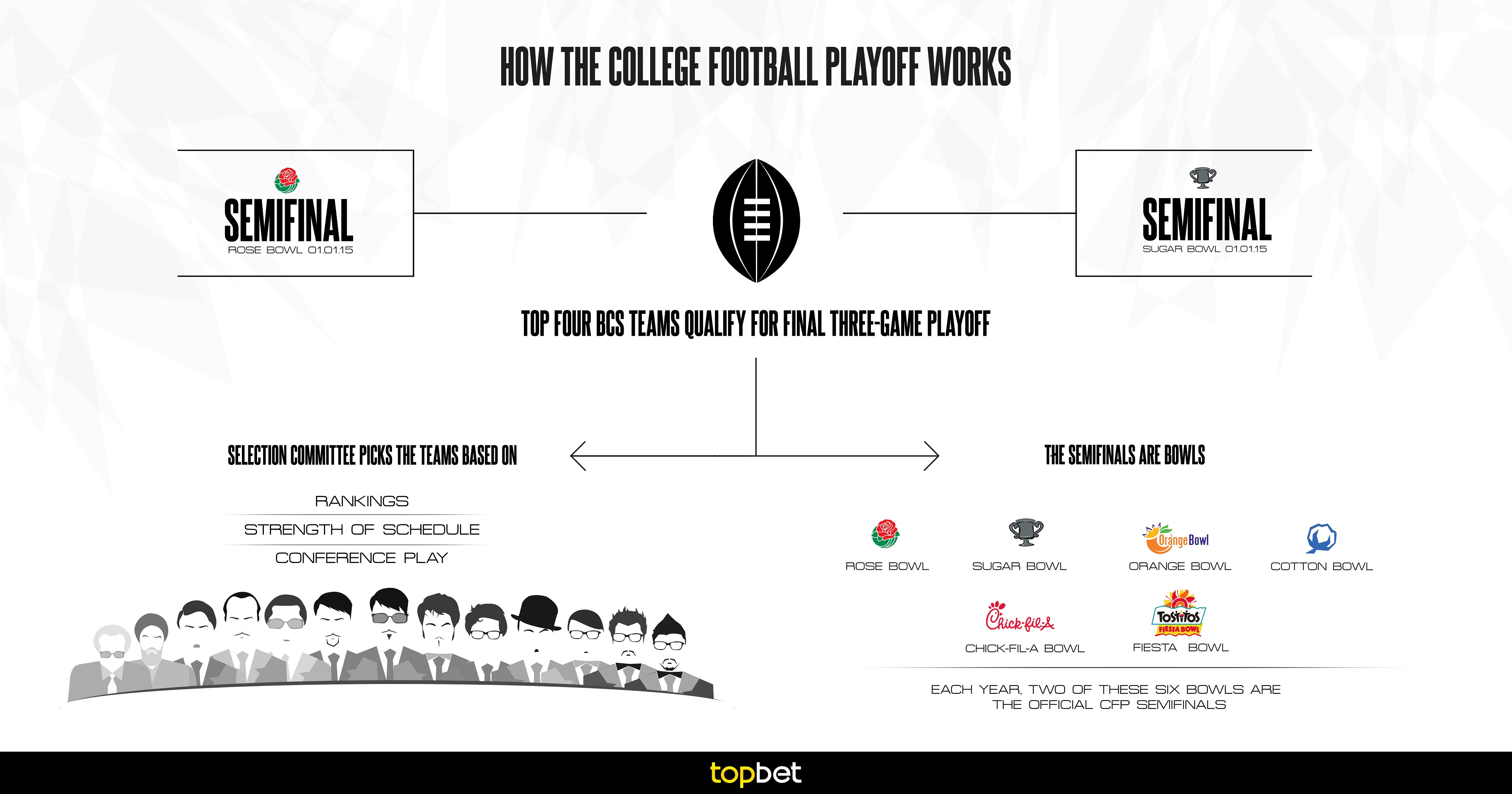how-does-the-new-college-football-playoff-system-work