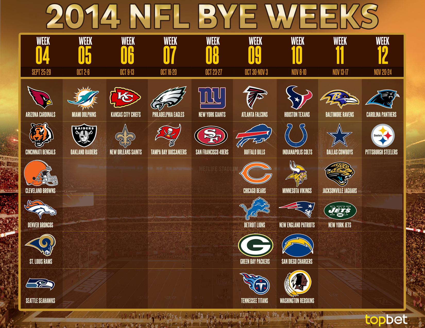 2014 15 NFL Bye Weeks By Team Printable Bye Week Schedule