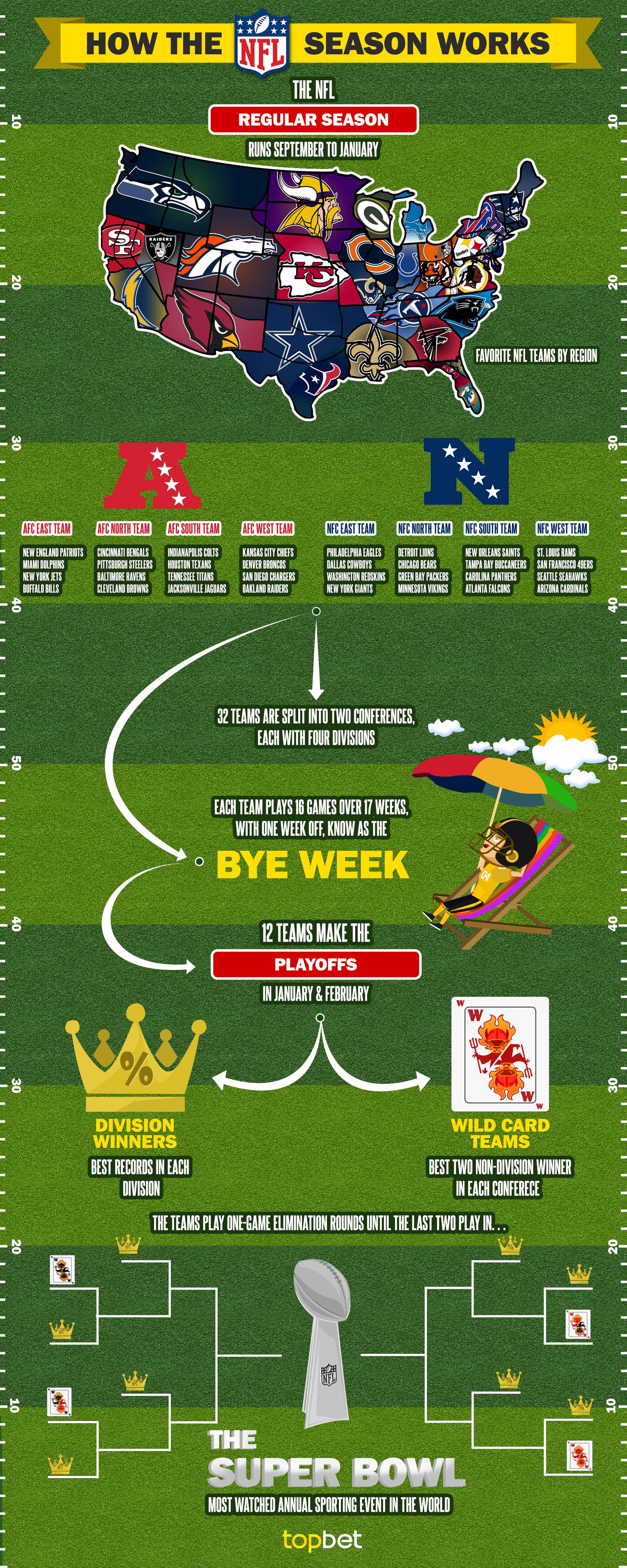 What Is The NFL And How Does It Work 