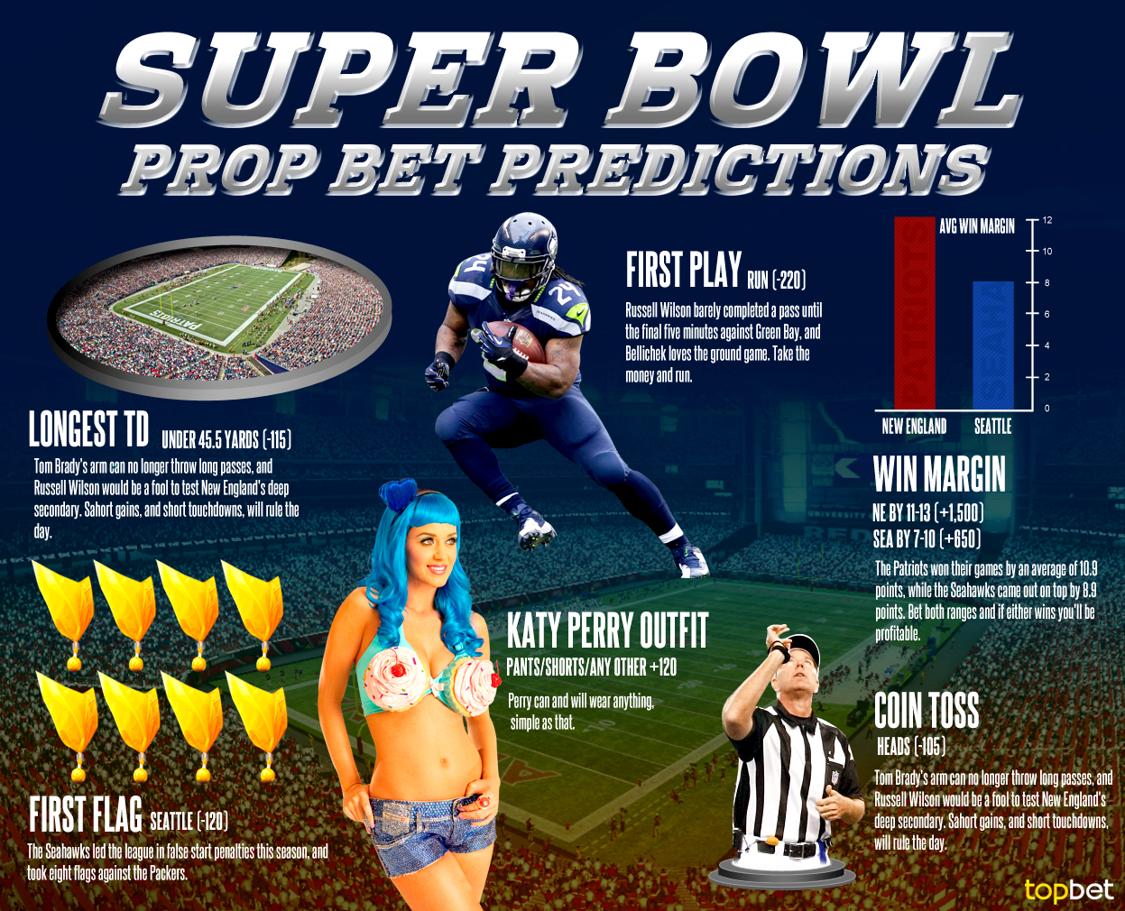 2015 Super Bowl Betting Props Preview, Picks, and Predictions