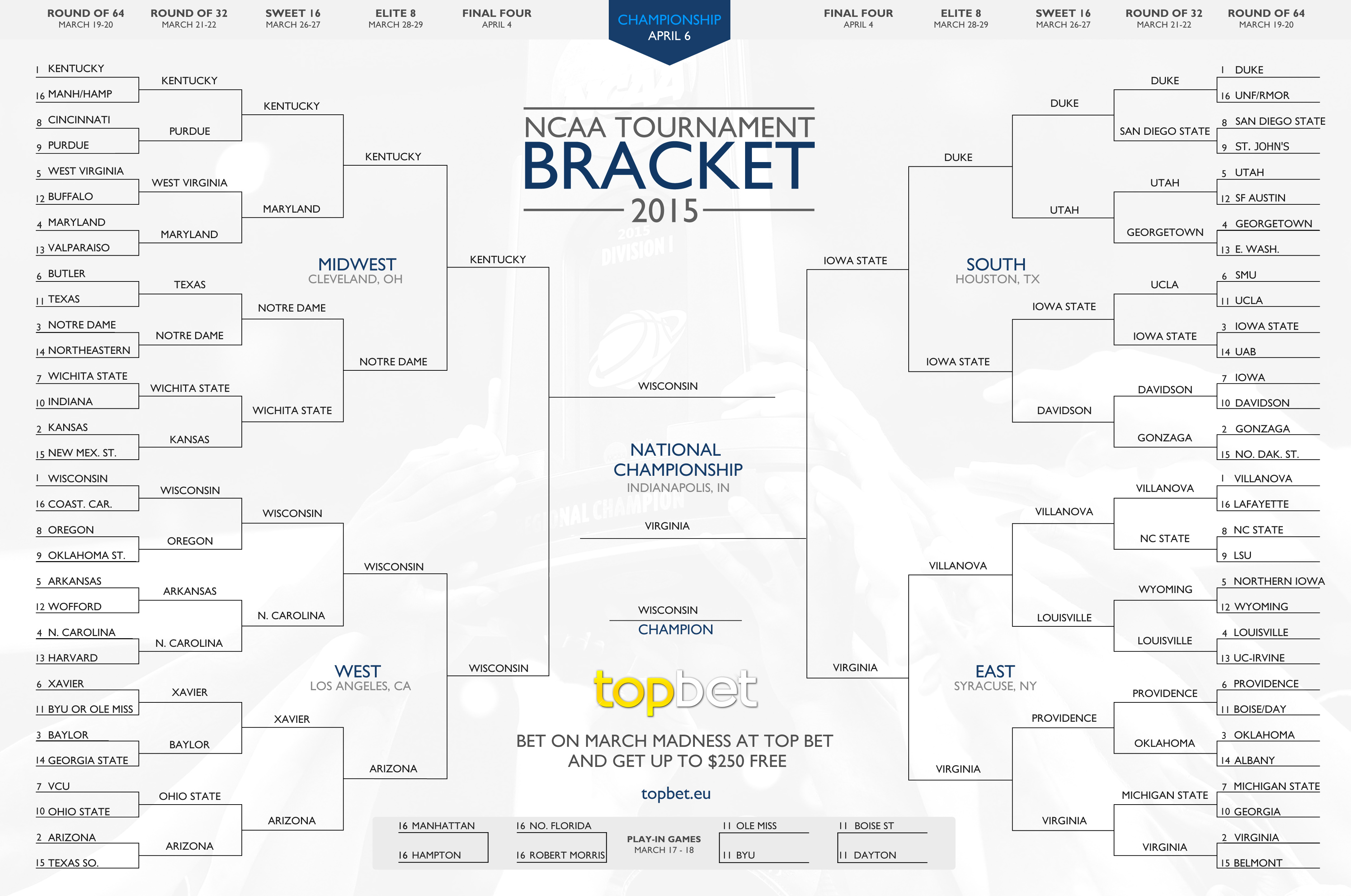 2015 March Madness Bracket Picks And Predictions 7056