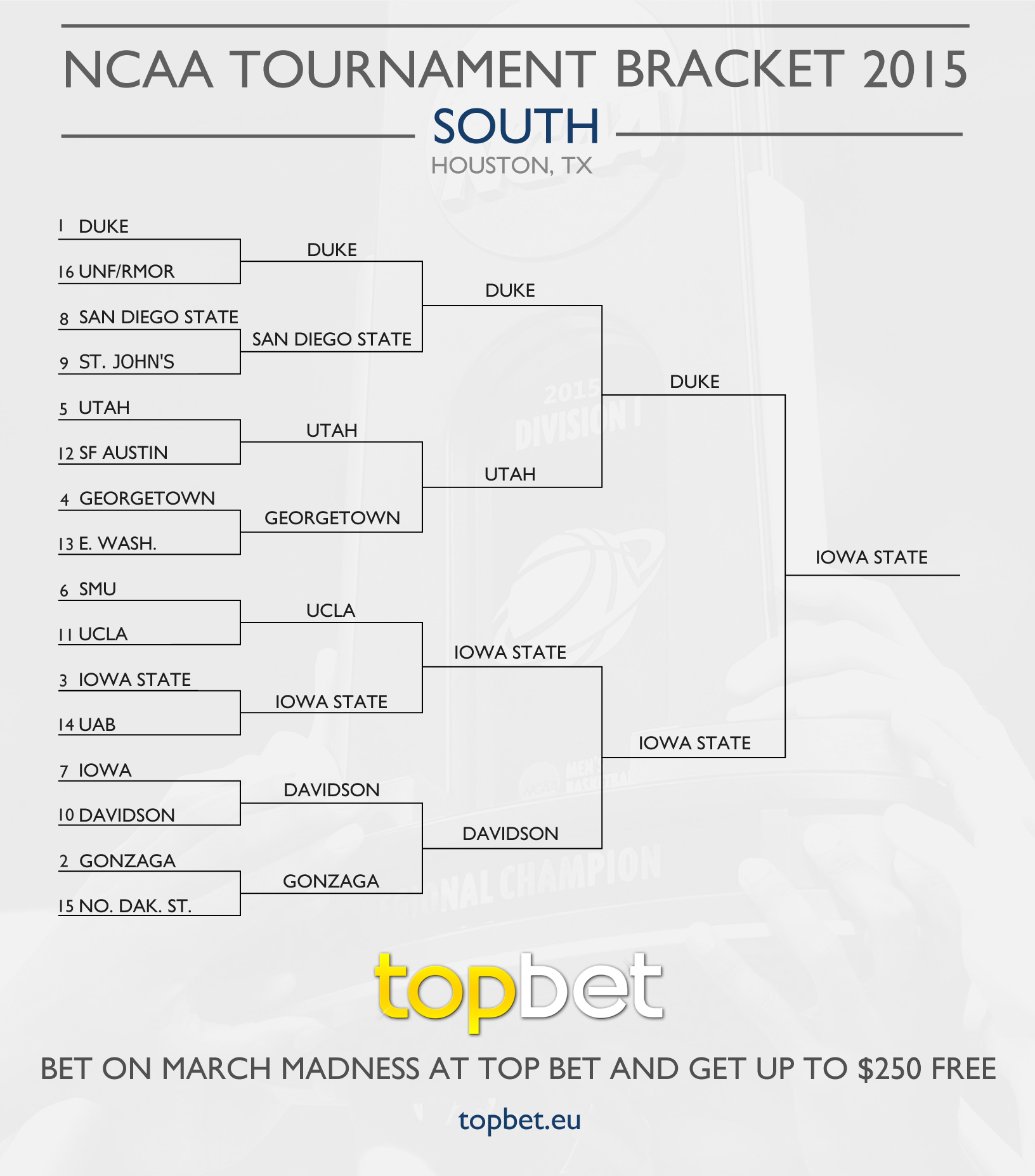 2015 March Madness Bracket Picks And Predictions