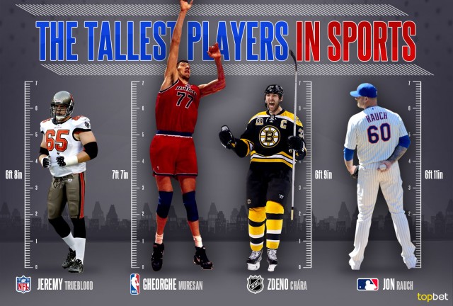 Tallest NFL players right now and the top-10 of all-time