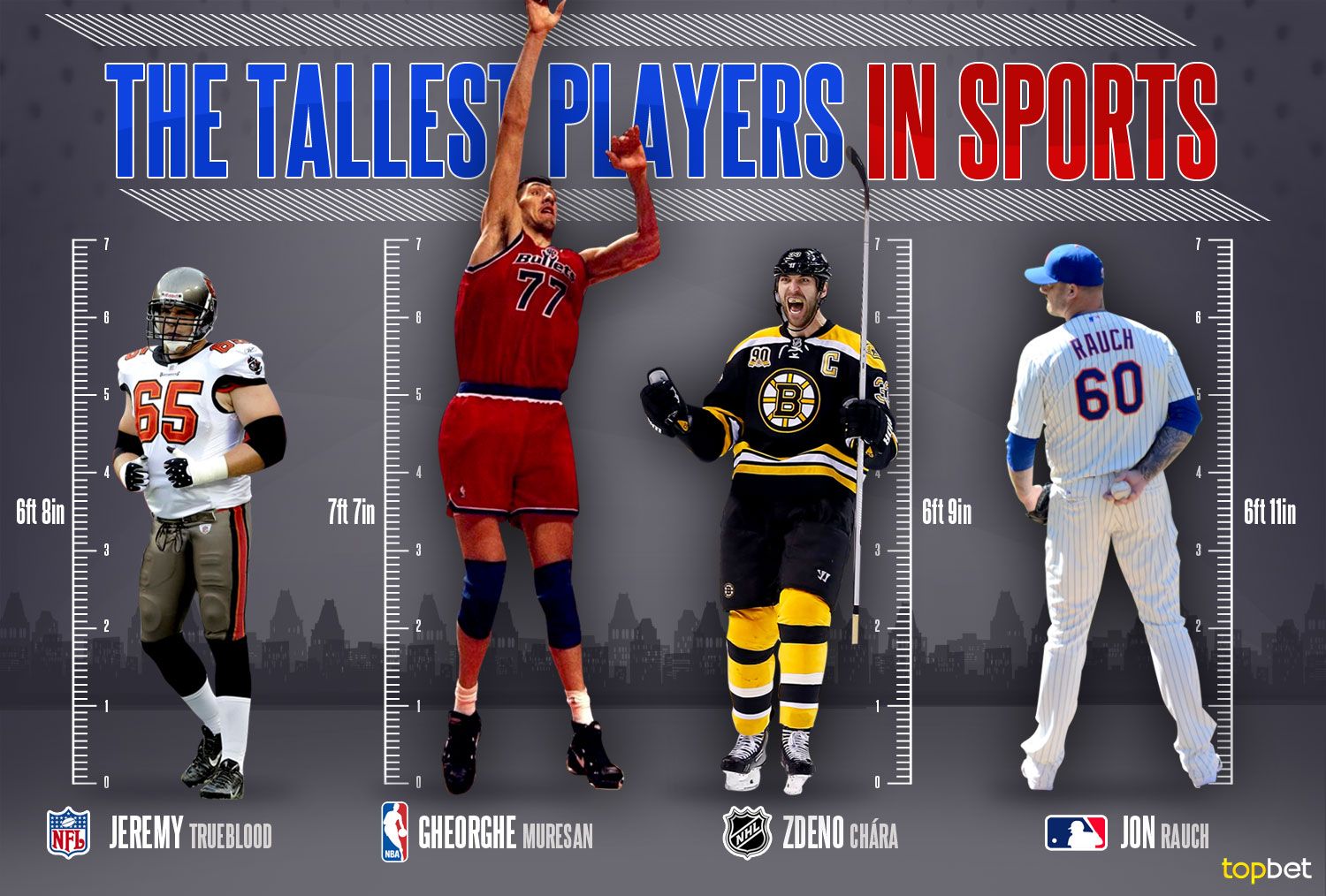 Tallest Nfl Players Of All Time And 2022 Who Is The T vrogue.co