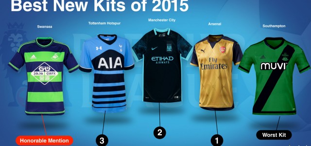 Best New English Premier League Kits: New EPL Uniforms 2015-16 Season