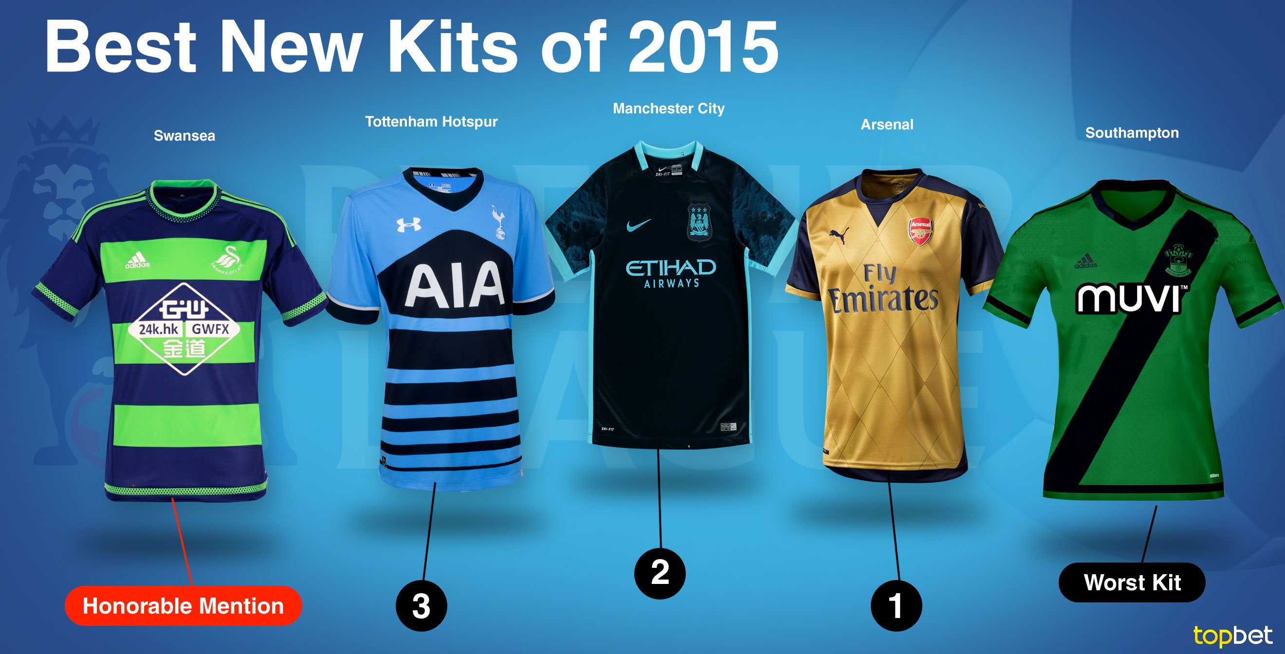 Best New English Premier League Kits: New EPL Uniforms 2015-16 Season