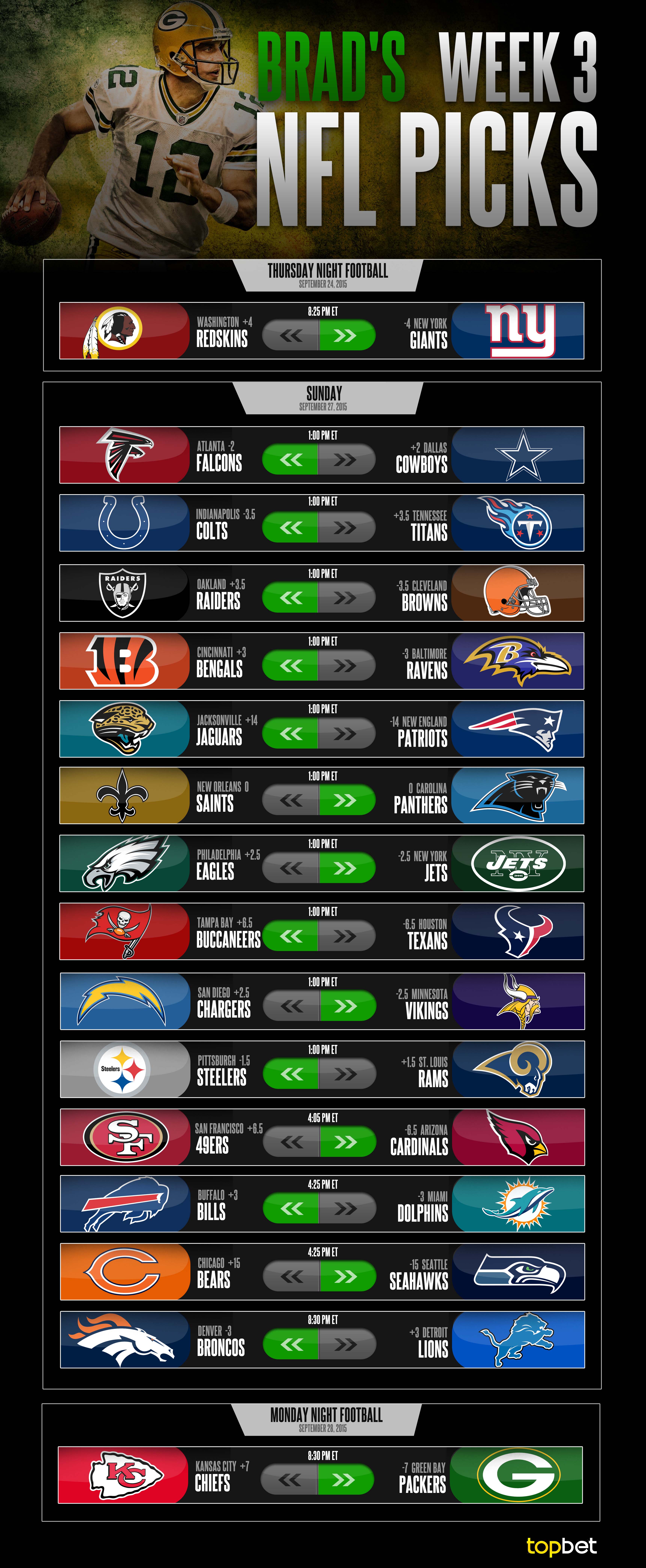 2015 NFL Week 3 Picks And Predictions