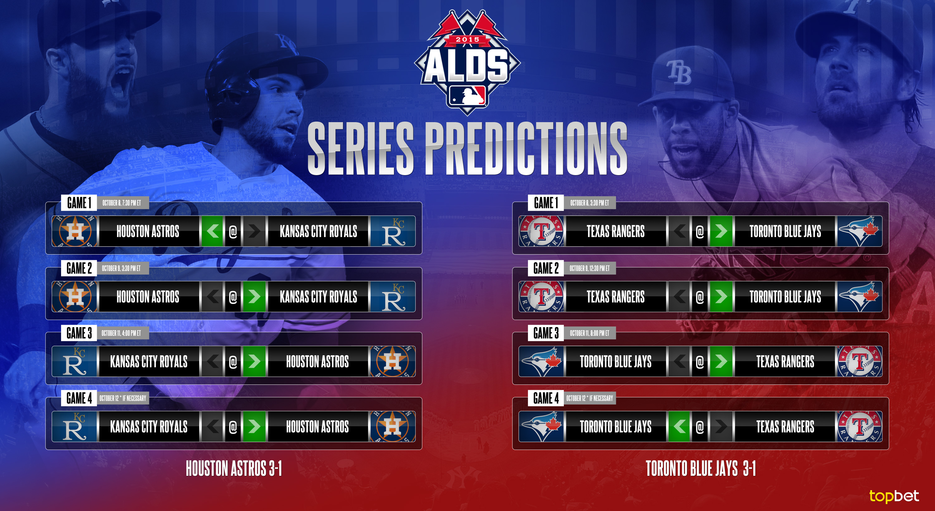 Writer’s Predictions for the 2015 MLB American League Division Series