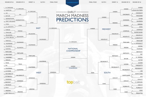 Early March Madness Predictions: 2015-16 College Basketball Tournament