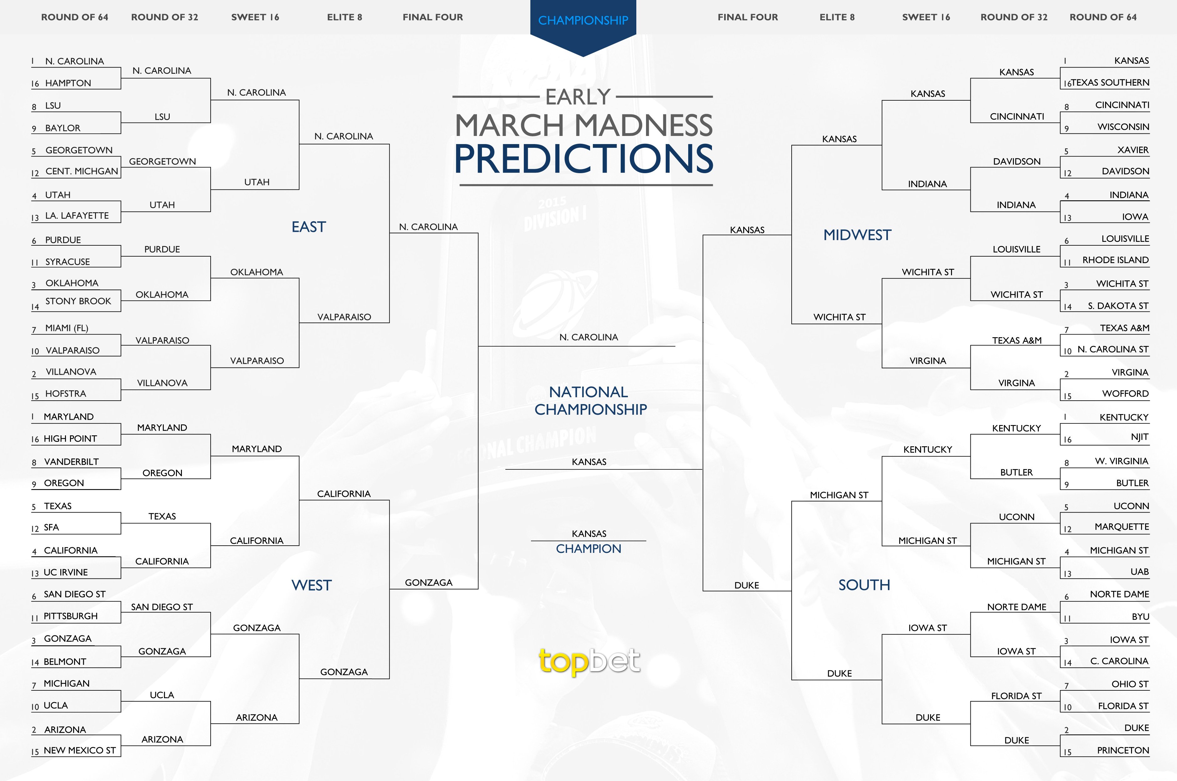 Early-March-Madness-Predictions
